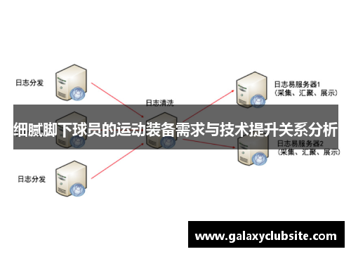 细腻脚下球员的运动装备需求与技术提升关系分析