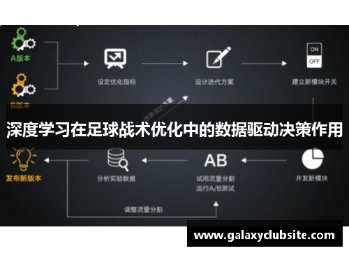 深度学习在足球战术优化中的数据驱动决策作用